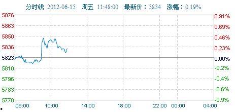 今日兰州蕃瓜价格走势图,今日走势图解析