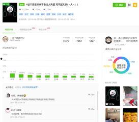 飞瓜数据今日热门音乐,今日热门音乐榜单，哪些歌曲霸占排行榜？