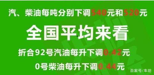 王瓜店今日油价多少,实时更新，油价走势一览”