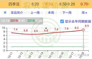 小瓜今日报价查询,市场行情一览