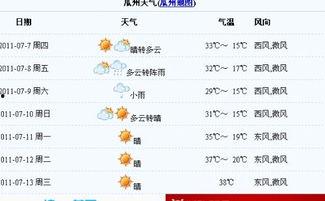 瓜州天气预报今日,阳光明媚迎春光”