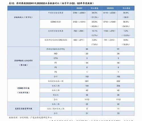 保山小瓜今日价格表最新,最新市场行情一览