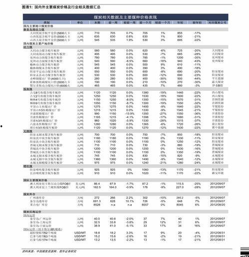 保山小瓜今日价格表最新,最新市场行情一览