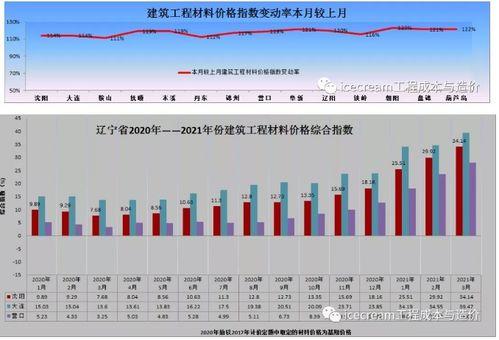 合瓜今日价格行情走势,今日行情走势解析