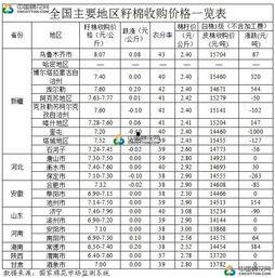 水瓜今日收购价格查询表,市场行情实时更新