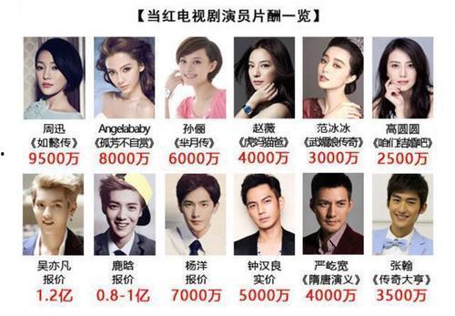 明星网红偷税手段是什么,手段多样，监管需加强