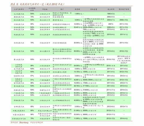 今日云南秋瓜行情走势分析