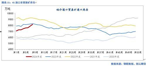 今日云南秋瓜行情走势分析