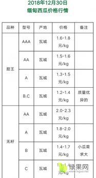玉菇瓜今日行情实时报价,实时报价揭示市场动态