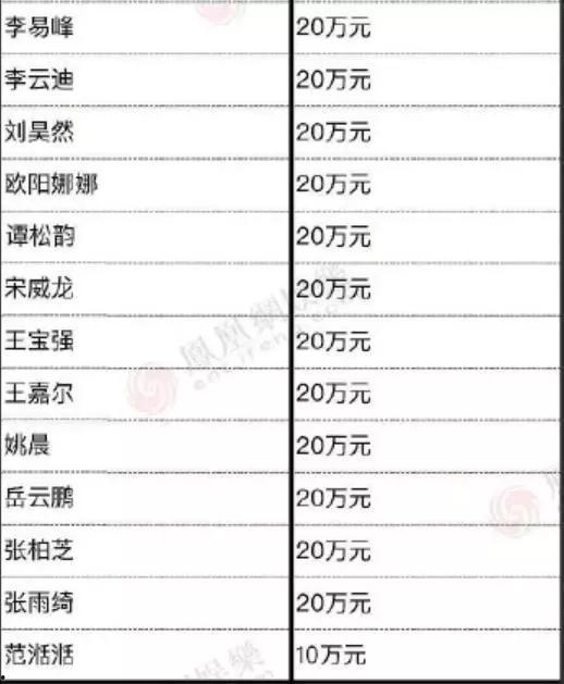 小明星网红演员名单表,盘点当红流量小花小生