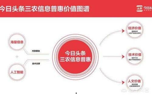 蜜瓜沙乡今日头条