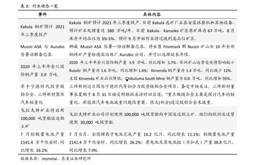 郑州小白瓜今日价格表,涨跌波动，市场行情一览