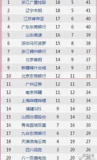 瓜达拉哈拉今日赛程表