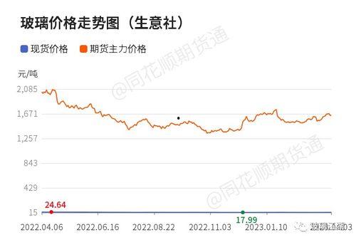 今日徐闻瓜菜行情走势